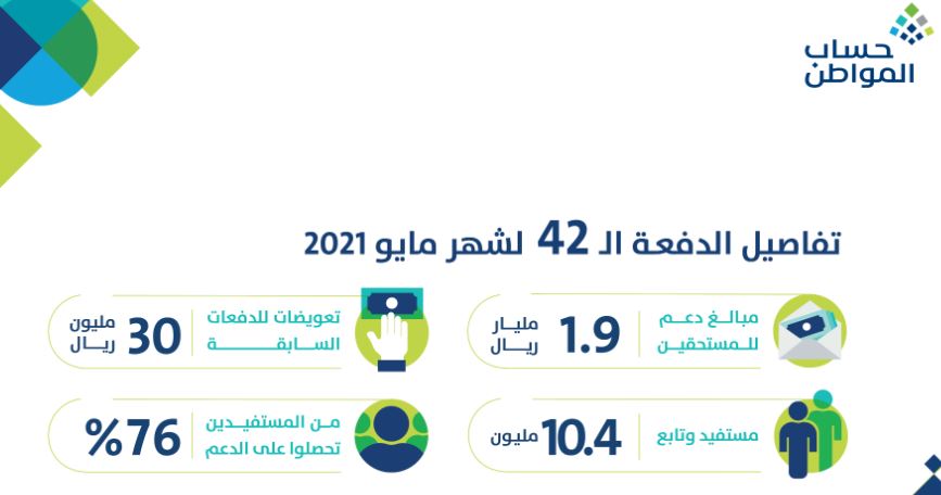 رابط التسجيل في حساب المواطن تسجيل جديد 2021 تحديث حساب ...