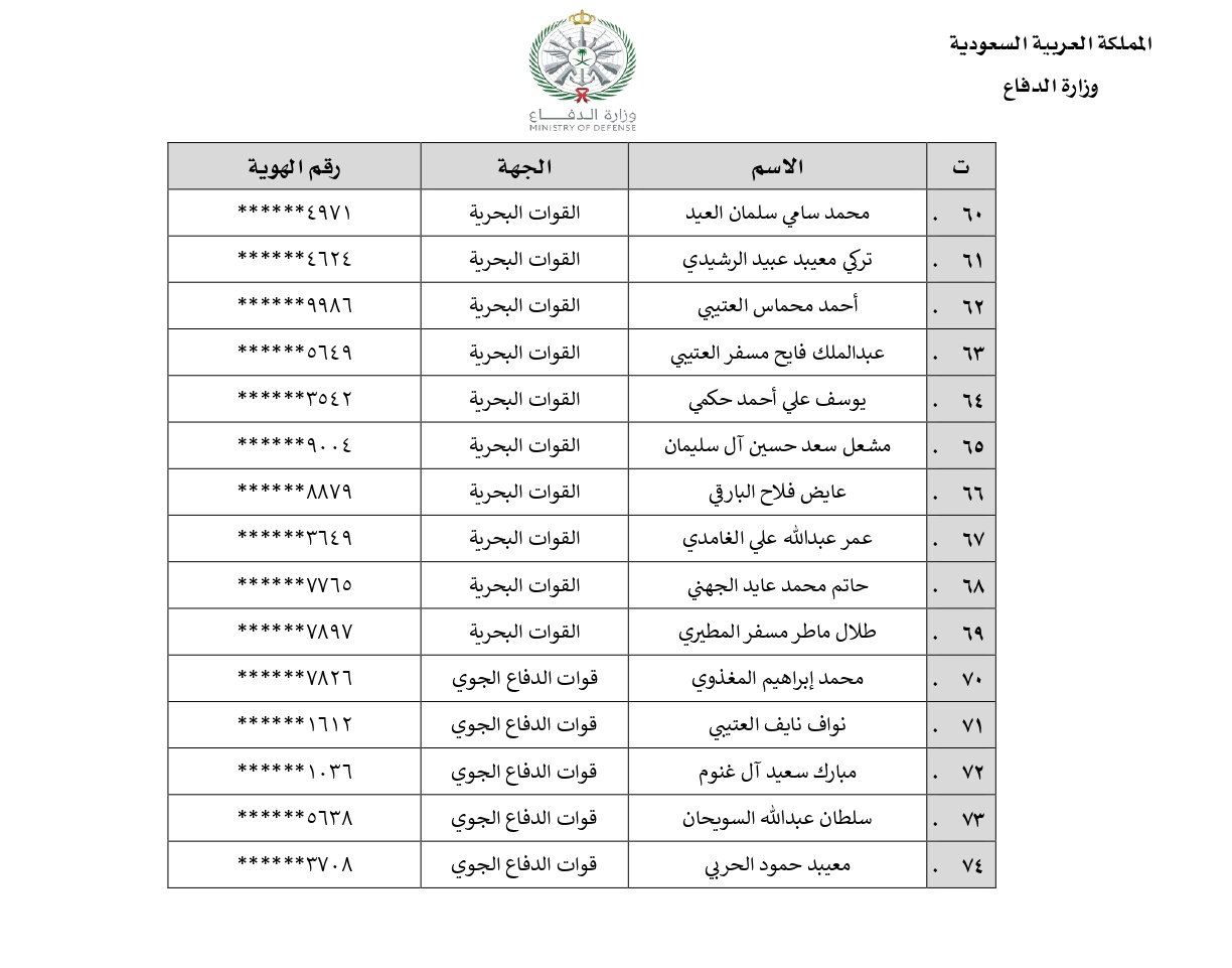 نتائج وزارة الدفاع 1442 رابط استعلام عن أسماء المقبولين والمقبولات| بوابة القبول الموحد