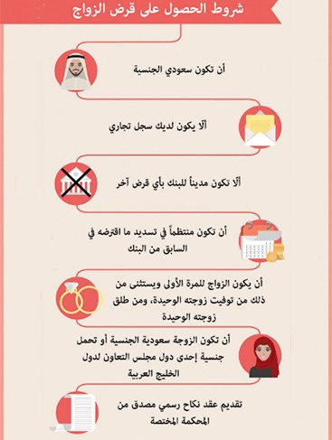 شروط قرض الزواج بنك التسليف 60 ألف