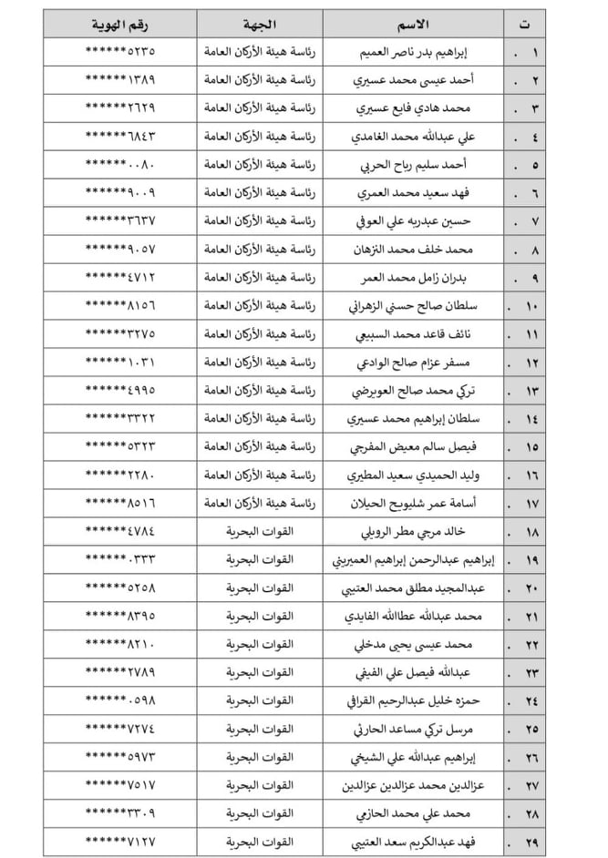 وزارة الدفاع نتائج القبول 1442