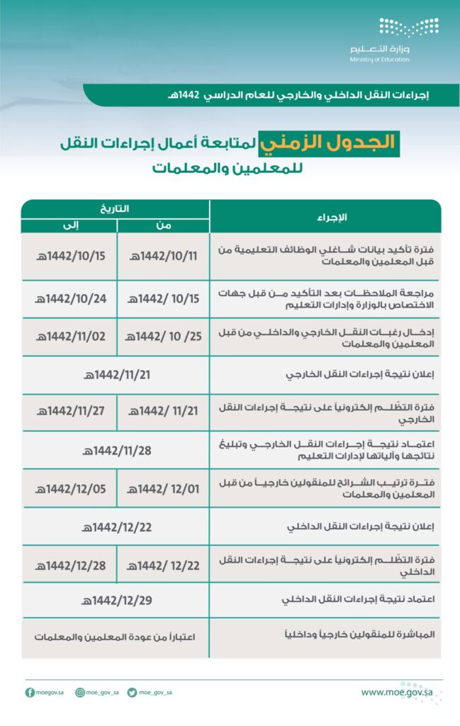 حركة النقل الداخلي والخارجي 1442