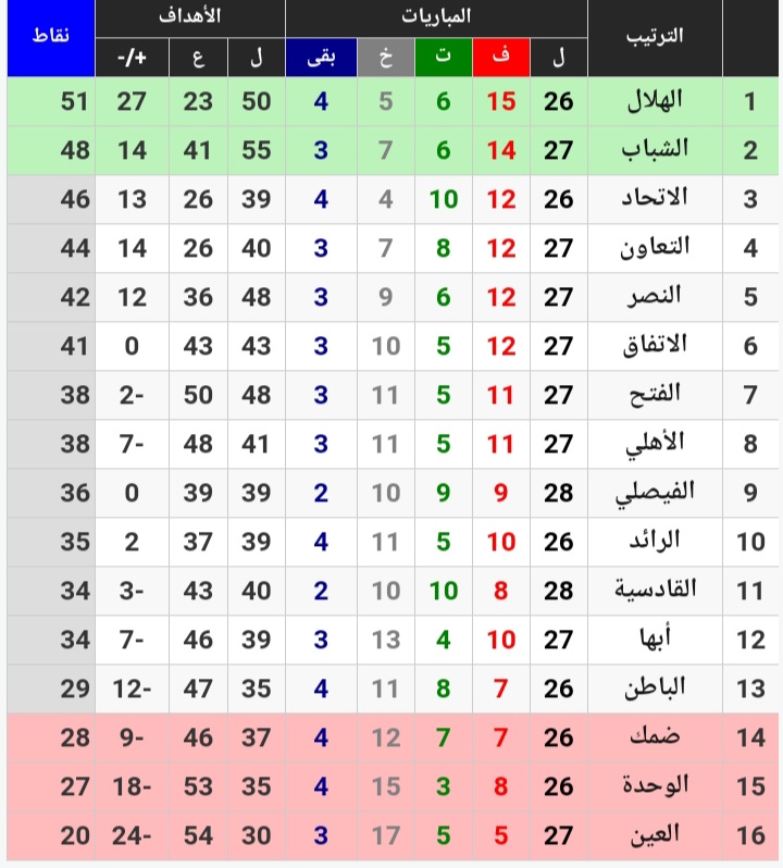 الباطن ضد الهلال