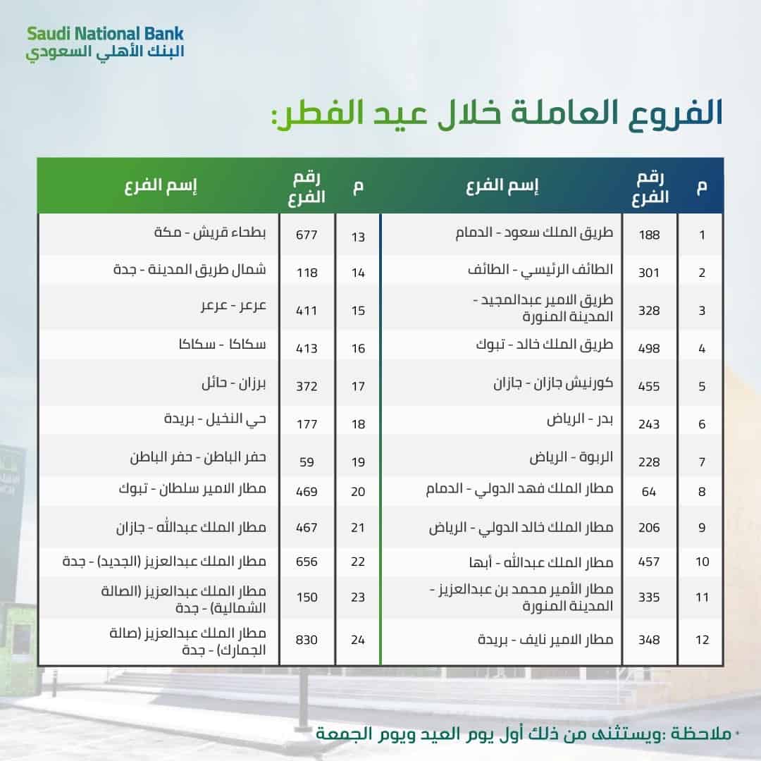 في اجازة العيد البنوك إجازة البنوك