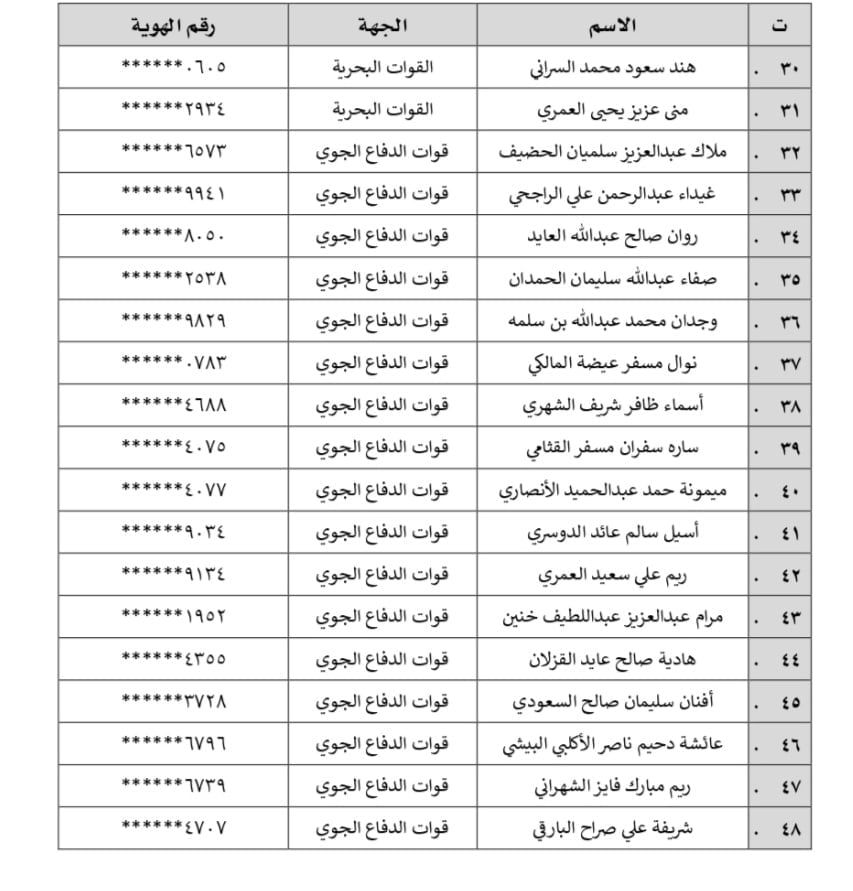 نتائج قبول وظائف وزارة الدفاع