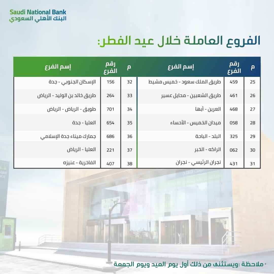 البنوك ١٤٤٢ اجازة البنك المركزي