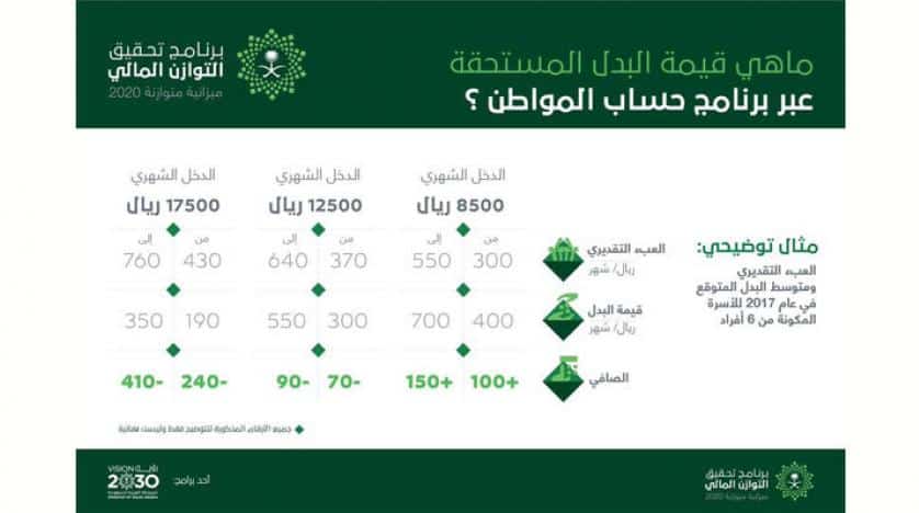 مواعيد إيداع حساب مواطن الدفعة 42