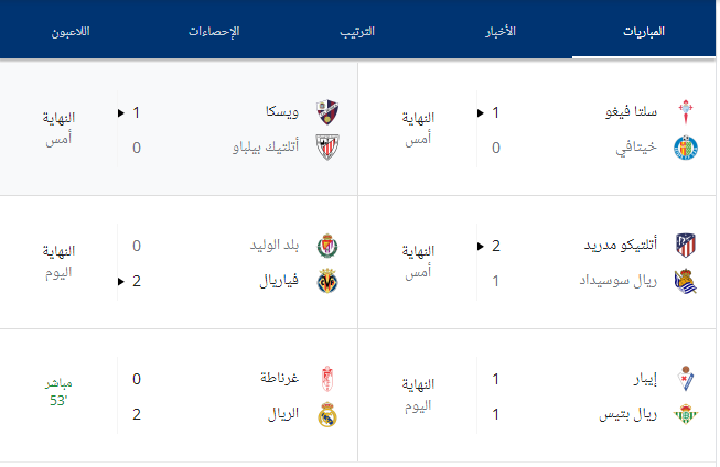 جدول الدوري الإسباني 2021