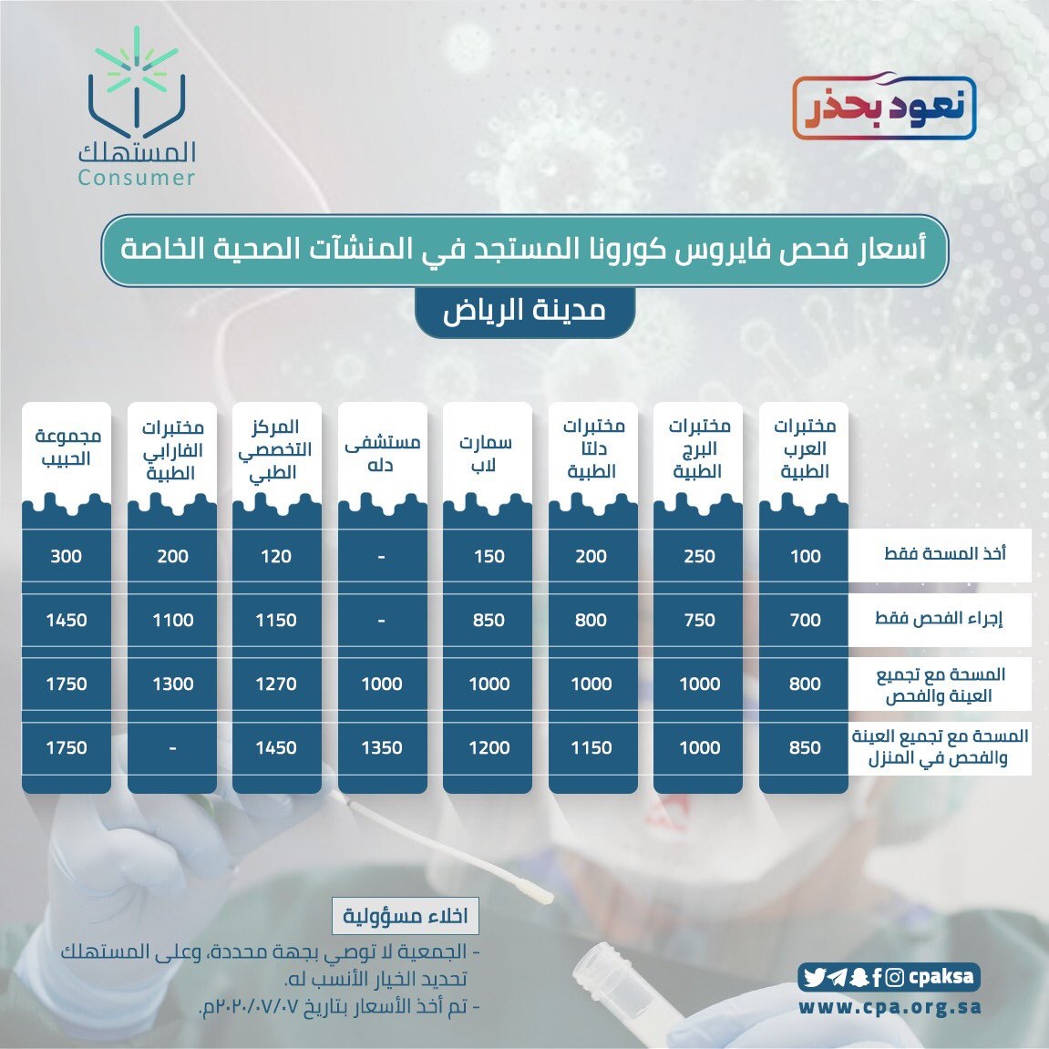 مختبرات فحص كورونا للسفر الرياض