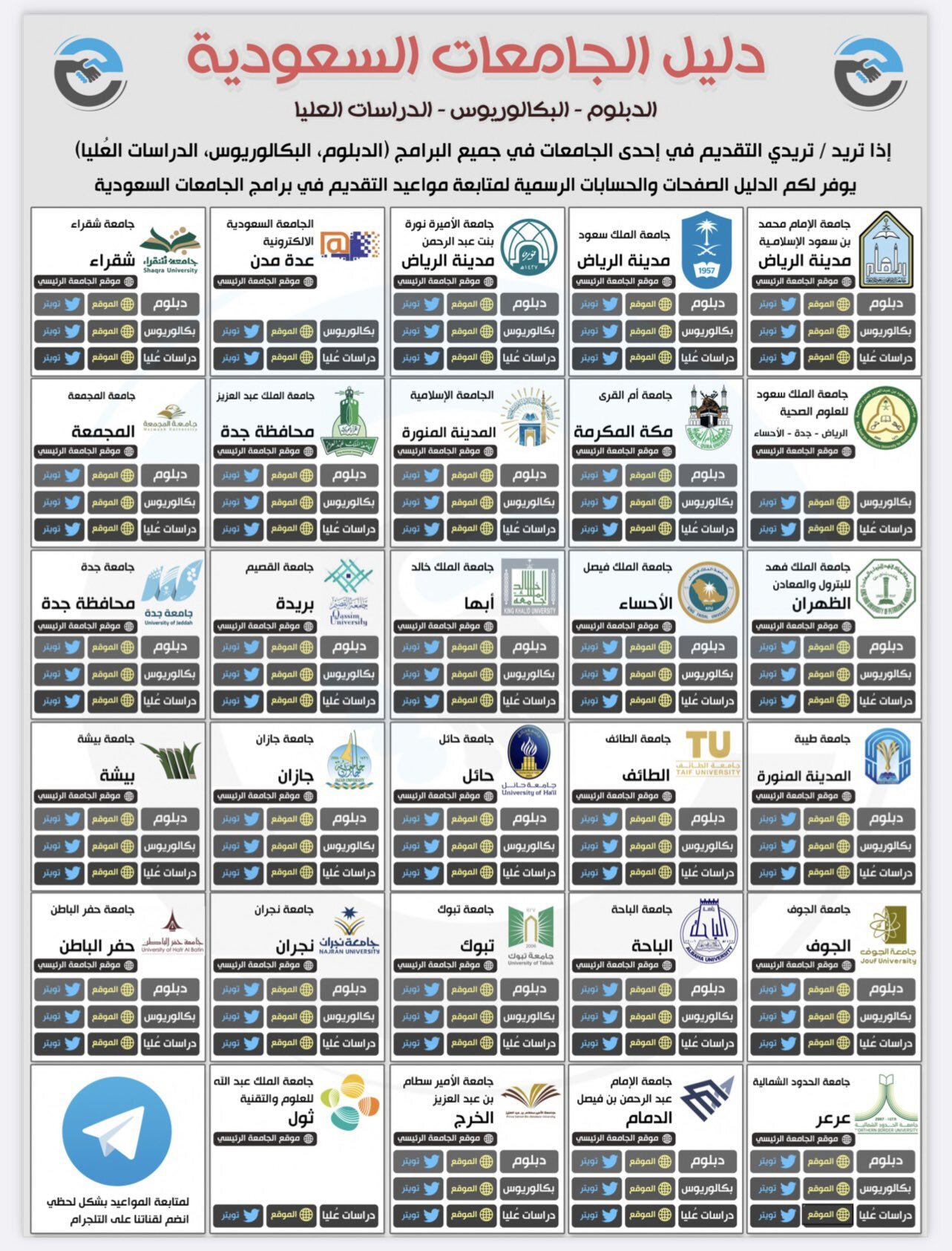 شروط القبول في الجامعات السعودية 1443