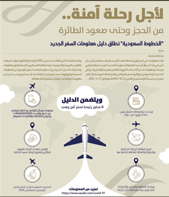 شروط السفر من المملكة العربية السعودية إلى مصر والبحرين 2021 م