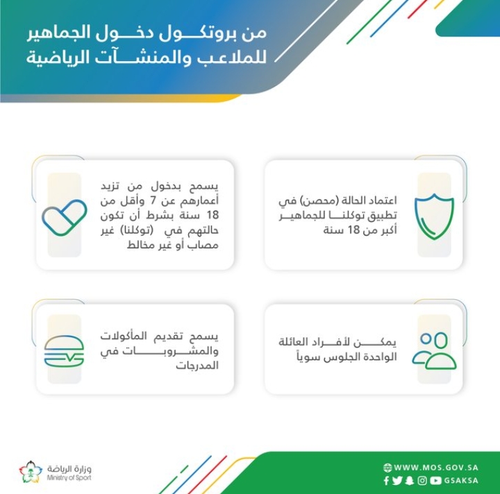 وزارة الرياضة السعودية تُعلن عن الفئات المسموح لها الدخول المنشآت الرياضية 2021 م