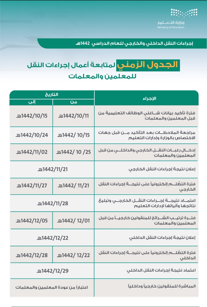 إتاحة التقديم على إجراءات النقل الداخلي والخارجي لشاغلي الوظائف التعليمية بالسعودية عبر نظام فارس 1442 ه