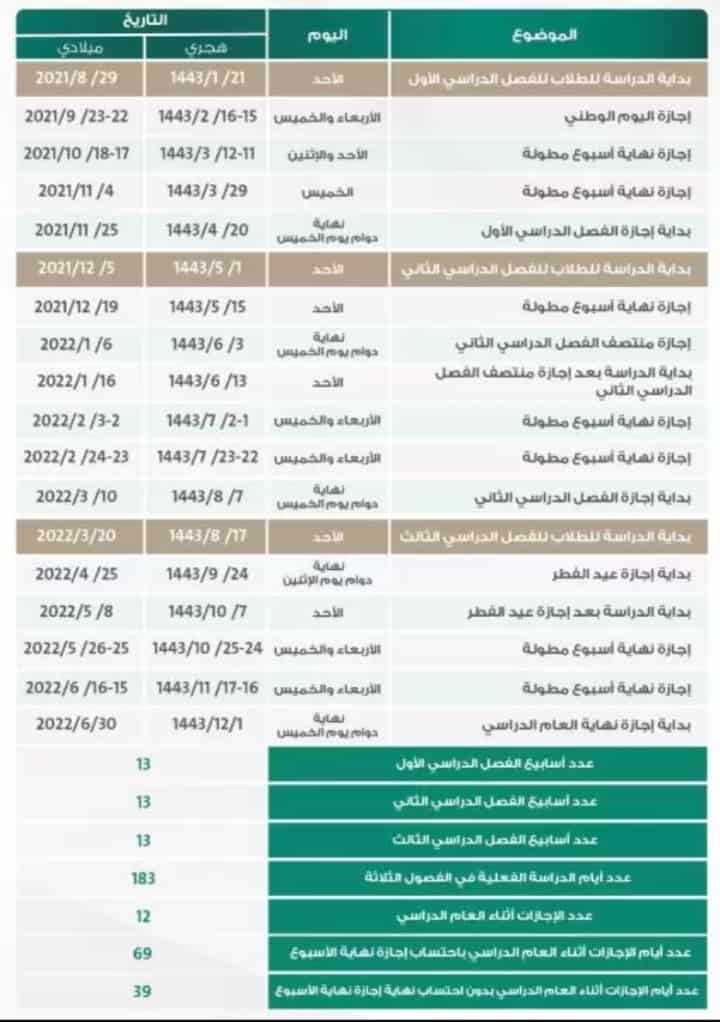 ثلاثة فصول دراسية ومواد دراسية جديدة أبرز قرارات وزير التربية والتعليم السعودي للعام الدراسي الجديد