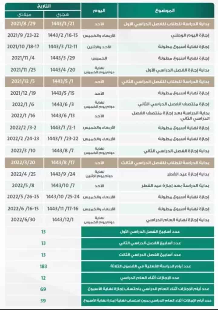 كم باقي على المدرسة 2021 السعودية