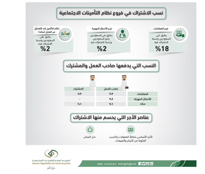 تسجيل مشترك جديد في التأمينات الاجتماعية