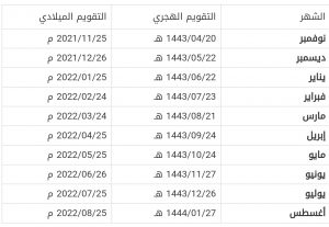 موعد رواتب المتقاعدين 1443