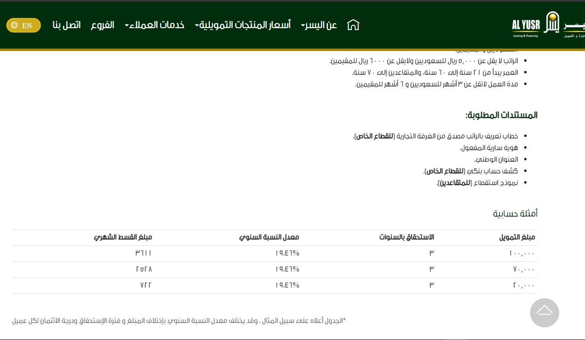 تمويل التورق الشخصي