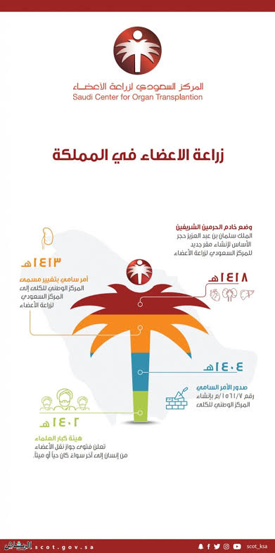 تدشين برنامج التبرع بالأعضاء في السعودية تحت عنوان " الإنسانية أولاً "