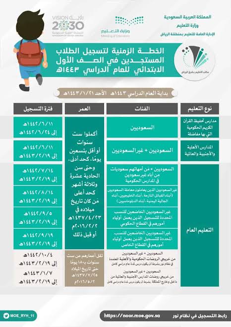 رابط نظام نور الإلكتروني لتسجيل طلاب الصف الأول الإبتدائي بالسعودية 1443 ه وخطوات التسجيل