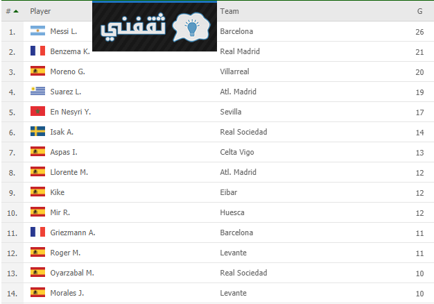 الدوري 2021 ترتيب الإسباني ترتيب فرق