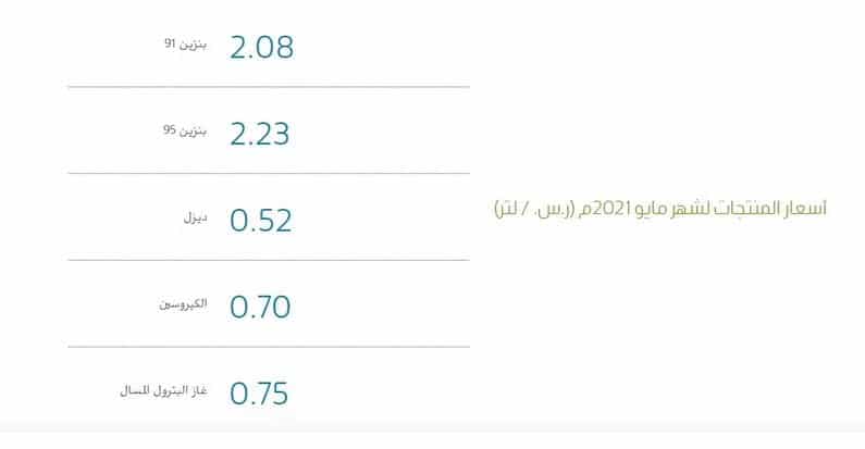 أسعار البنزين الجديدة مايو 2021