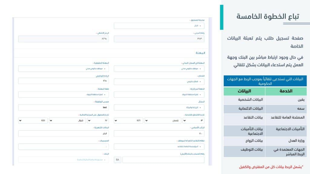 شروط قرض الأسرة