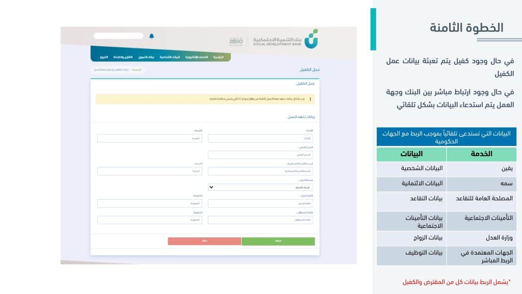 تمويل الأسرة 1442