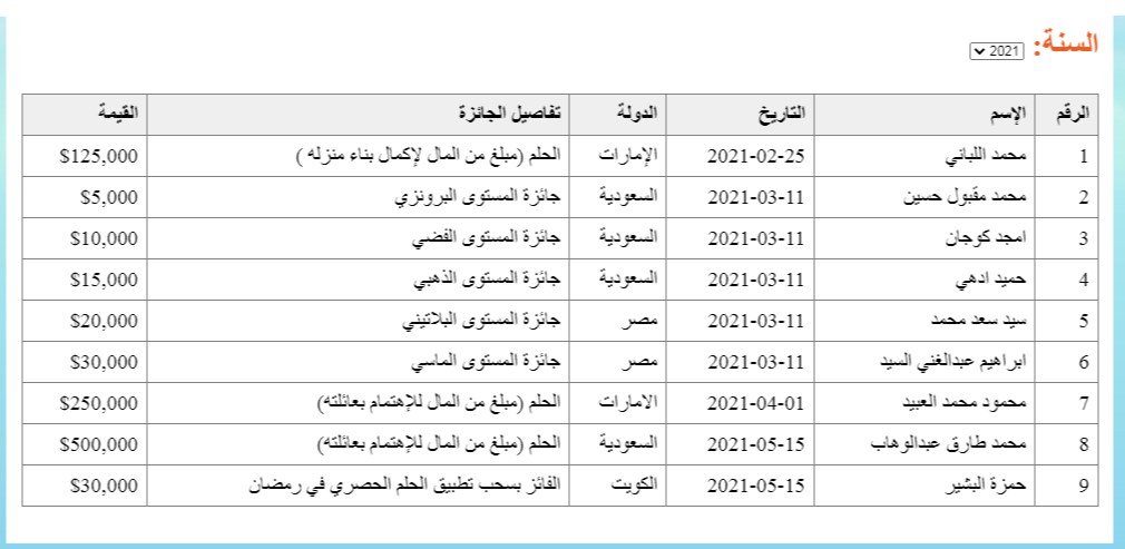 اسم الفائز في مسابقة الحلم 2021 ب 500.000$ من السعودية وتطبيق الحلم رمضان من الكويت