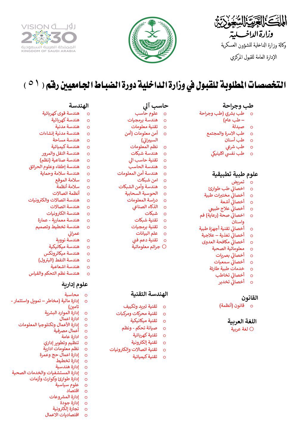 الملك التخصصات كلية خالد في المطلوبة كلية الملك