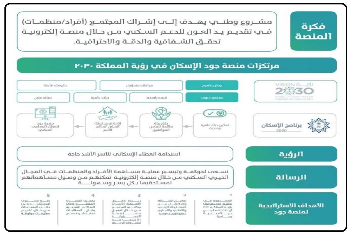 الإسكان منصة جود بنك ساب