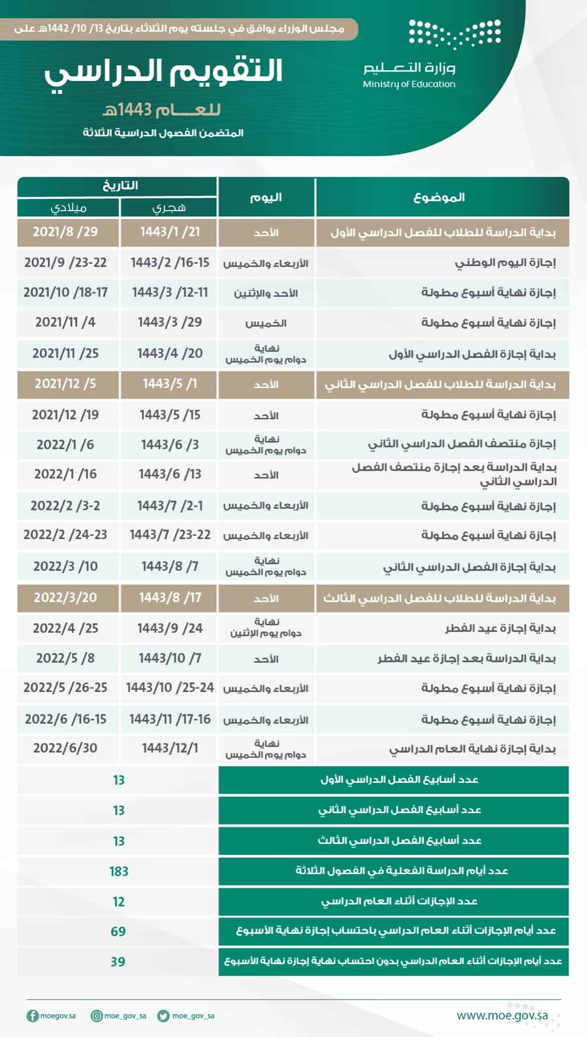 التقويم الدراسي للعام 1443 متضمن الفصول الدراسية الثلاثة