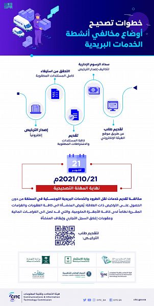 هيئة الاتصالات والخدمات البريدية