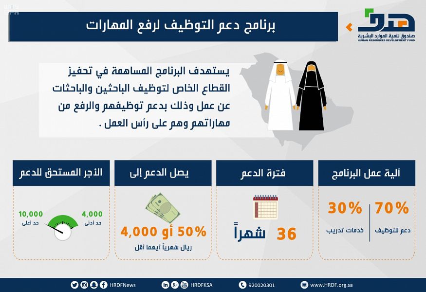 taqat دعم التوظيف