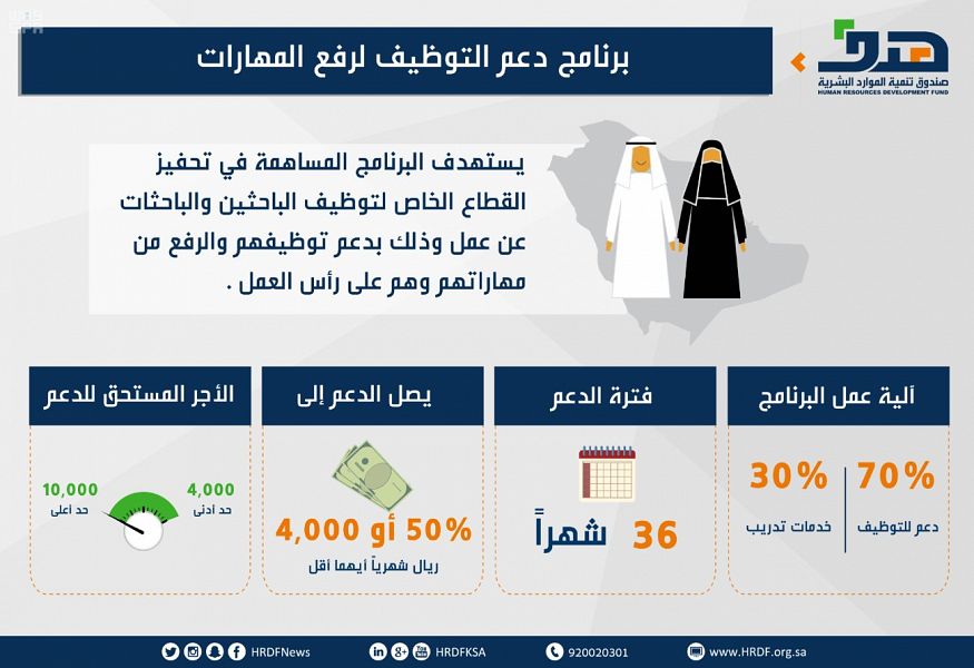 لدعم برنامج التوظيف هدف برنامج هدف