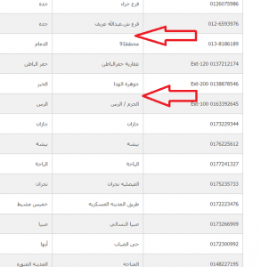 فروع بنك الراجحي للنساء