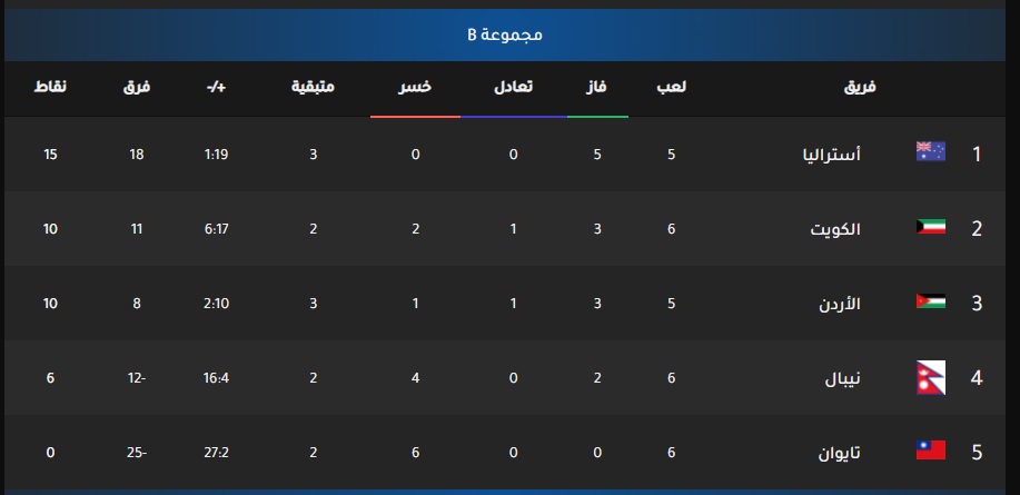 موعد مباراة الأردن ونيبال اليوم