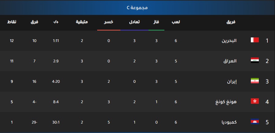 موعد مباراة العراق وكمبوديا اليوم