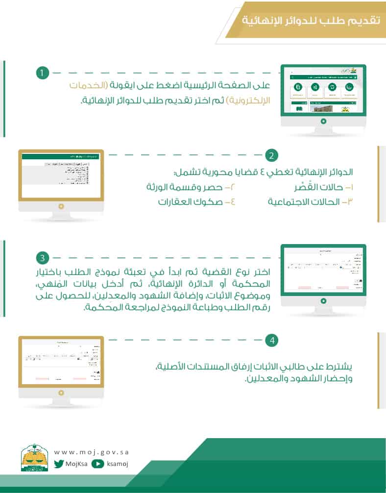 طلبات الدوائر الإنهائية