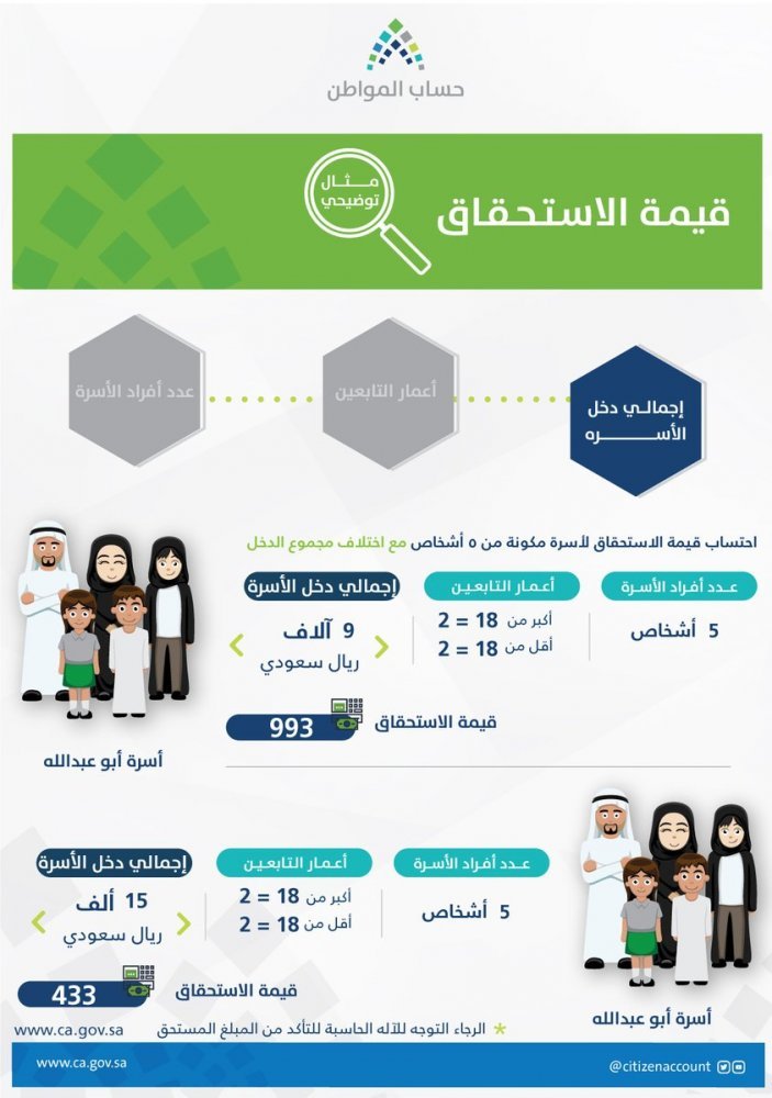الحاسبة التقديرية لحساب المواطن