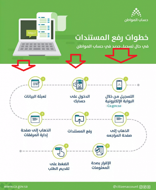 فترة التسجيل في حساب المواطن