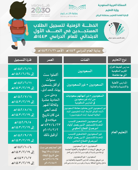 مواعيد التسجيل في الصف الأول الابتدائي