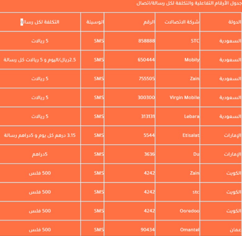 خطوات الاشتراك في مسابقة الحلم 2021 اربح 500.000 دولار برسالة نصية واحدة