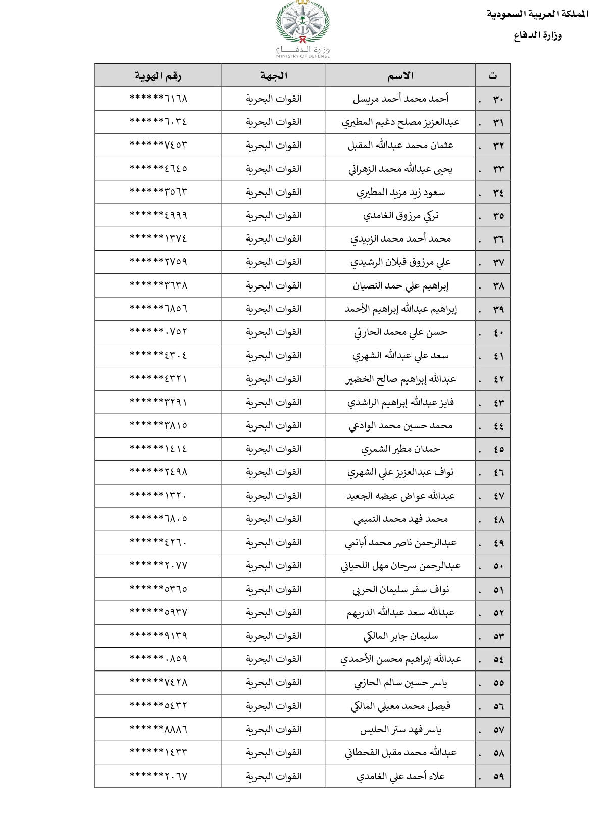 نتائج ترشيح وزارة الدفاع