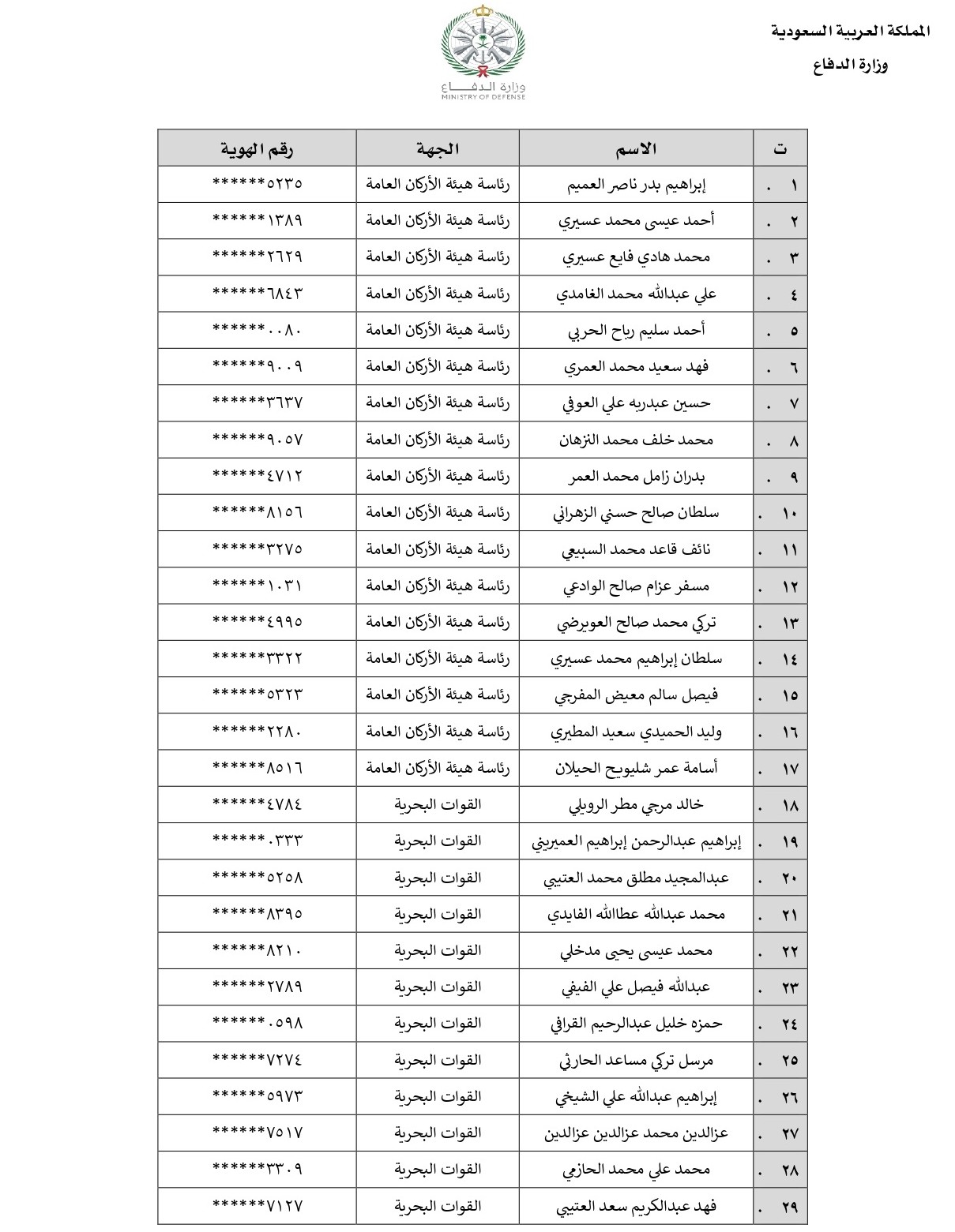 وزارة الدفاع أسماء المقبولين والمقبولات mod.gov.sa 1442 رابط الاستعلام الرسمي