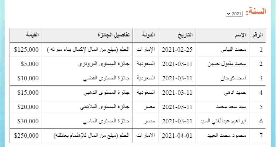 رسالة SMS للفوز في مسابقة الحلم 2021 كيفية الاشتراك في الجائزة الكبرى 500.000$
