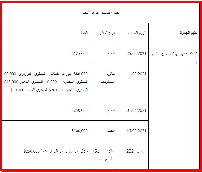 رقم مسابقة الحلم 2021 وطريقة الفوز بالجائزة الكبرى 500.000 $
