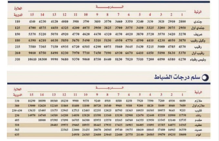 شروط الكلية الامنية ثانوي