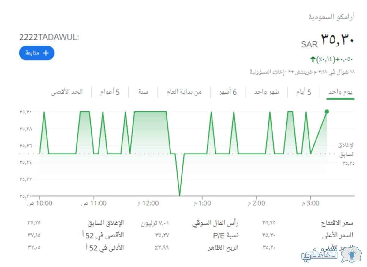 اليوم توقعات سهم أرامكو tv.twcc.com سعودية