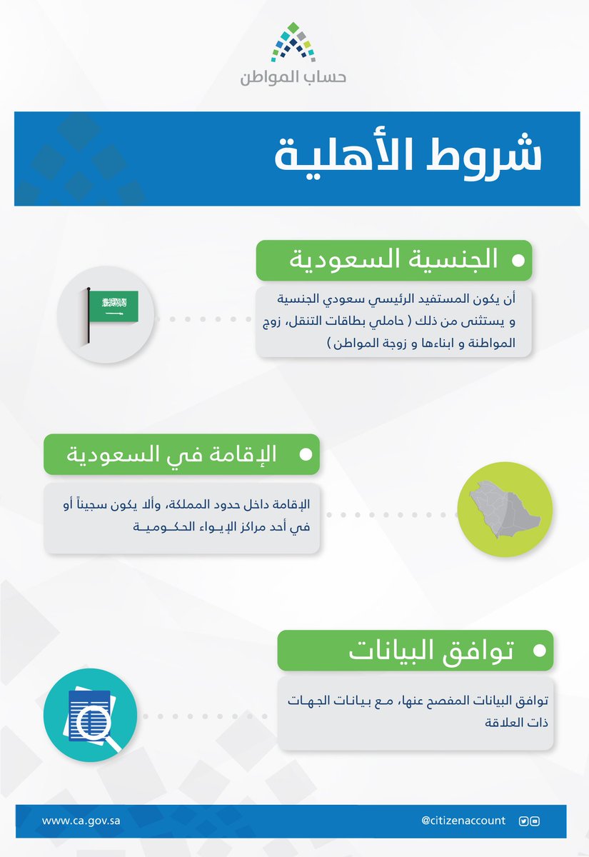 شروط الأهلية