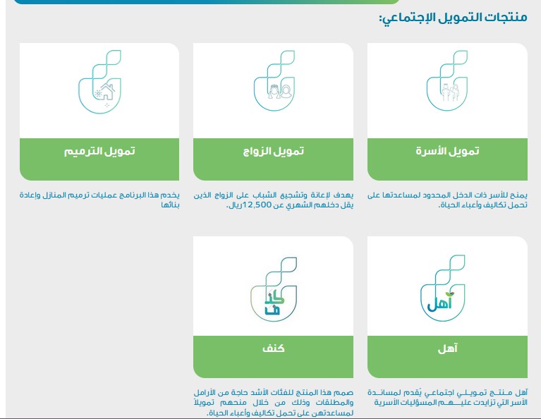 قروض بنك التنمية الاجتماعية